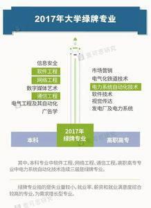 這些大學(xué)專業(yè)今年上“黑名單”，網(wǎng)絡(luò)與信息安全軟件開發(fā)在內(nèi)，你的專業(yè)上榜沒？