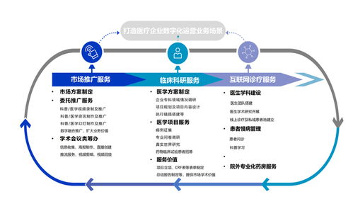 深耕醫療賽道，以全案服務賦能行業創新——西安多歐信息咨詢的行業賦能之路